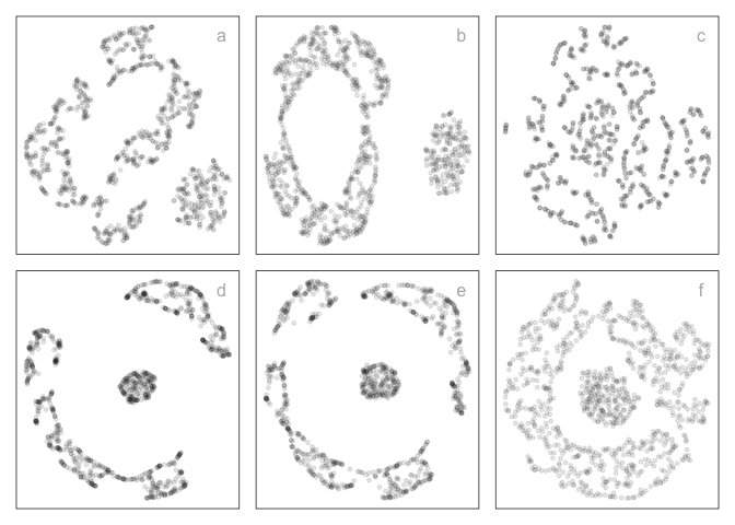 NLDR layouts generated in R